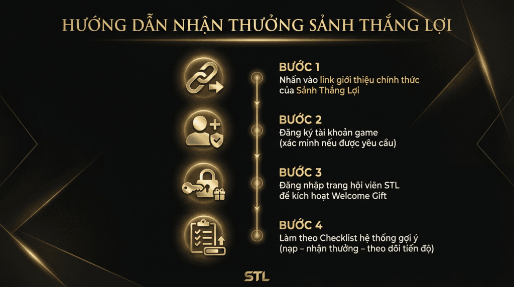 Hướng Dẫn Nhận Welcome Gift (4 Bước Cực Dễ)